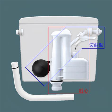 廁所水箱 英文|建築和日常用語中英對照表